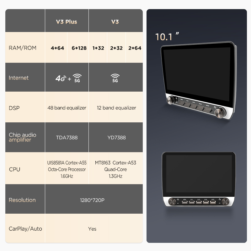 Junsun AI Voice Car Stereo Rad – Korean Lifestyle Products recenzja i cena